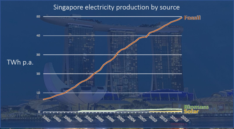 Singapore_Electricity_Demand