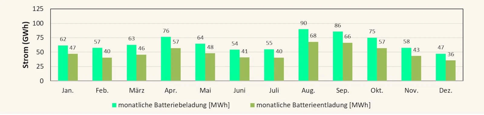 Stiftung Altes Neuland Frankfurt GNU